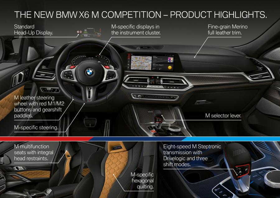 Схема BMW X6 M Competition (F86) 2019 года  (WW) (фото 64 из 78)